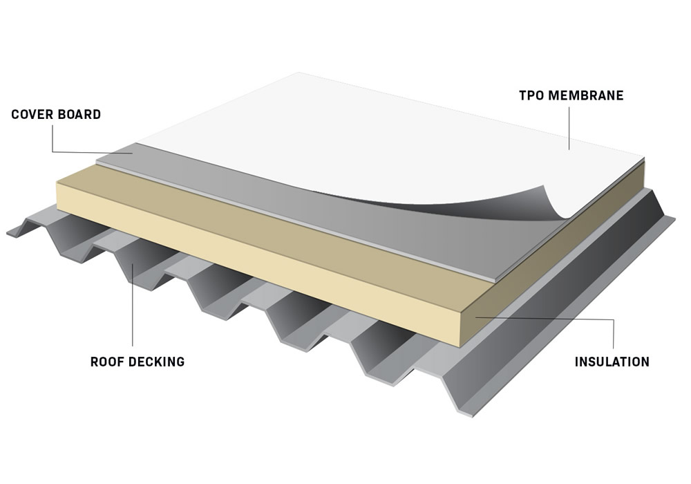 TPO Roofing
